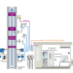CEMS     Continuous Emission Monitoring System
